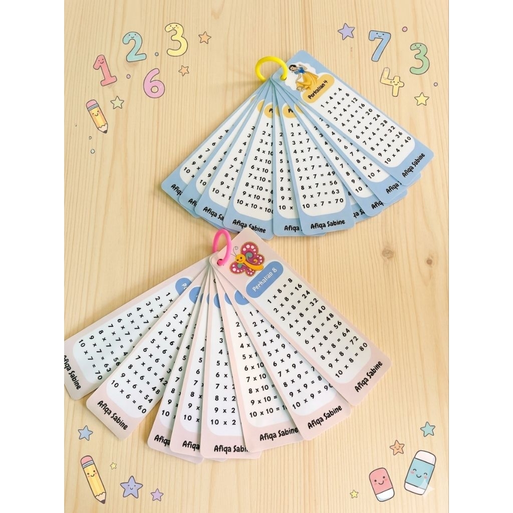 Flashcard perkalian1-10 anak SD  | Tabel perkalian custom nama