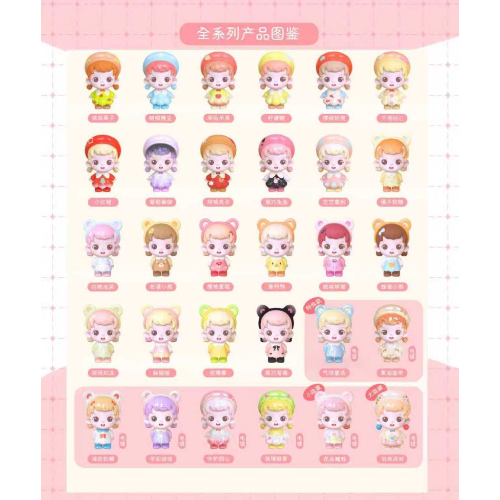 Coco Figure Selected