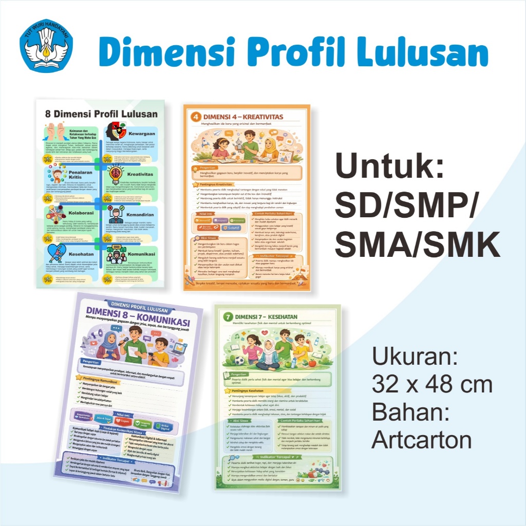 Poster Dimensi Profil Lulusan untuk SD, SMP, SMA, Sederajat