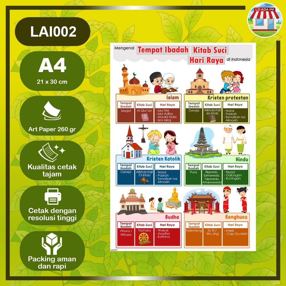 LAI001 poster tempat ibadah - hiasan dinding - poster edukasi anak - poster UK A4 - wall dekor