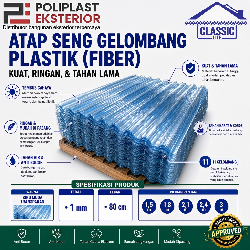 Atap Seng Gelombang Plastik Fiber Biru Transparan 1mm Lebar 80cm 11 Gelombang Atap Kanopi Teras Guda