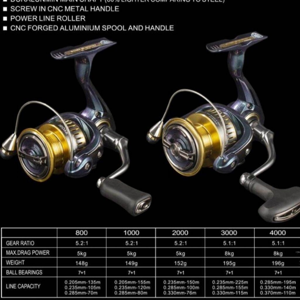 reel ryobi zester sw 3000hp