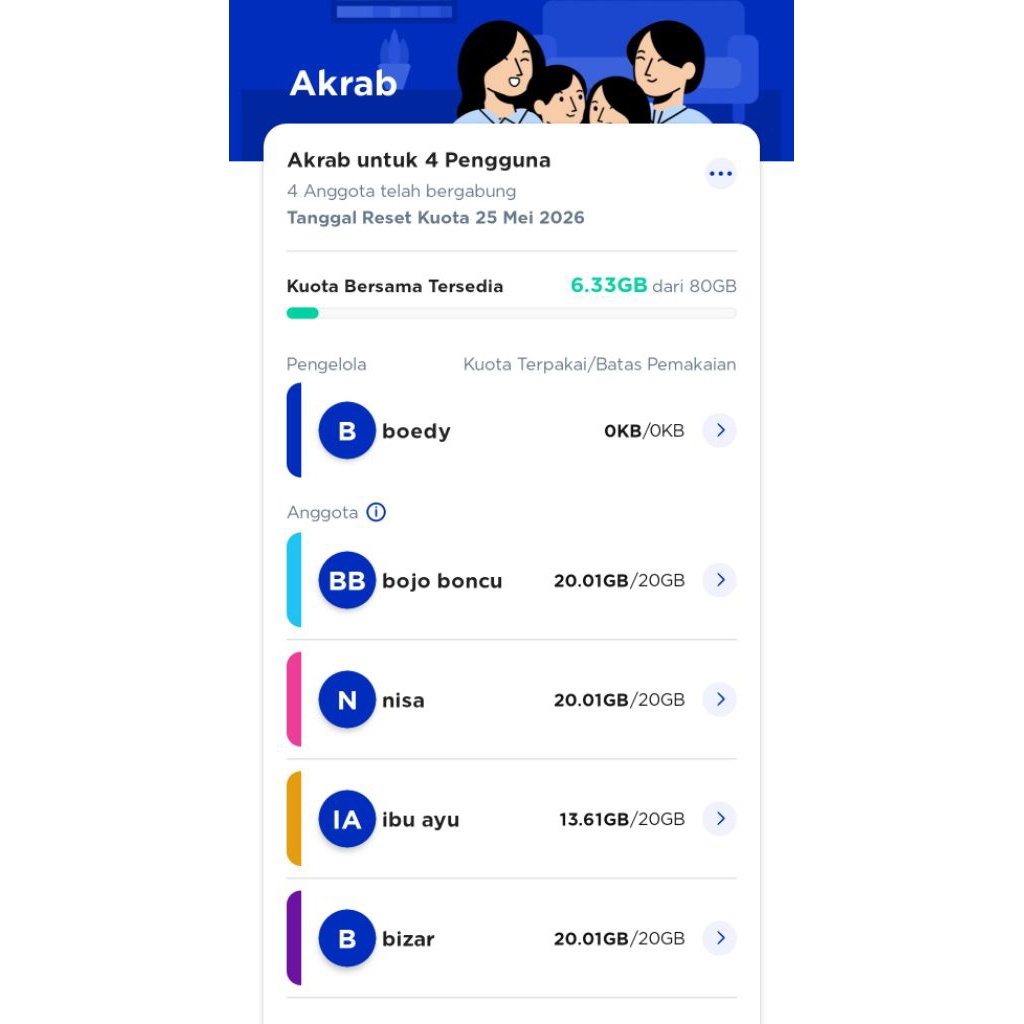 KARTU PERDANA AKRAB XL 40%
