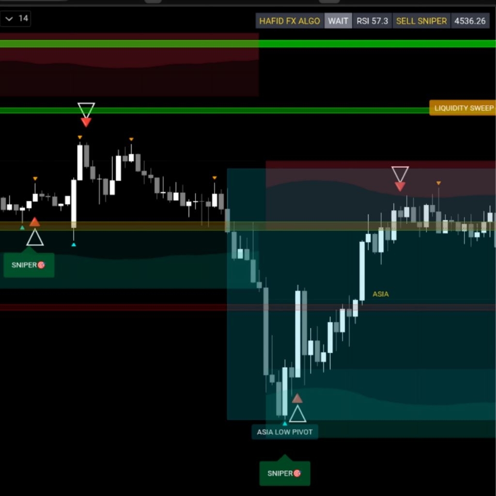 Combo Indikator Tradingview [HAFID FX ALGOxMAX ALGO]