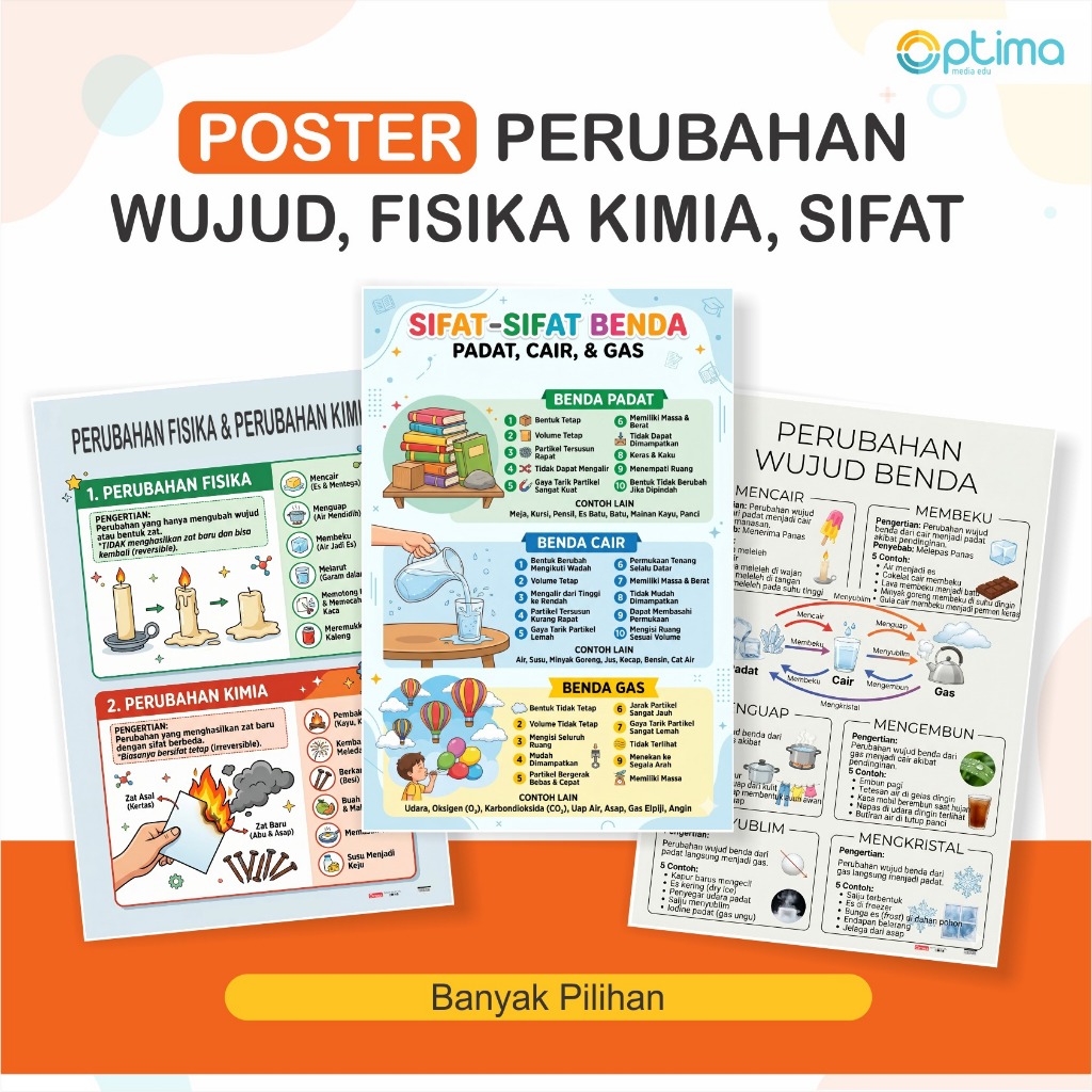 Poster Edukasi IPA Sains: Seri Wujud, Sifat & Perubahan Benda Fisika Kimia - Alat Peraga SD SMP Kuri