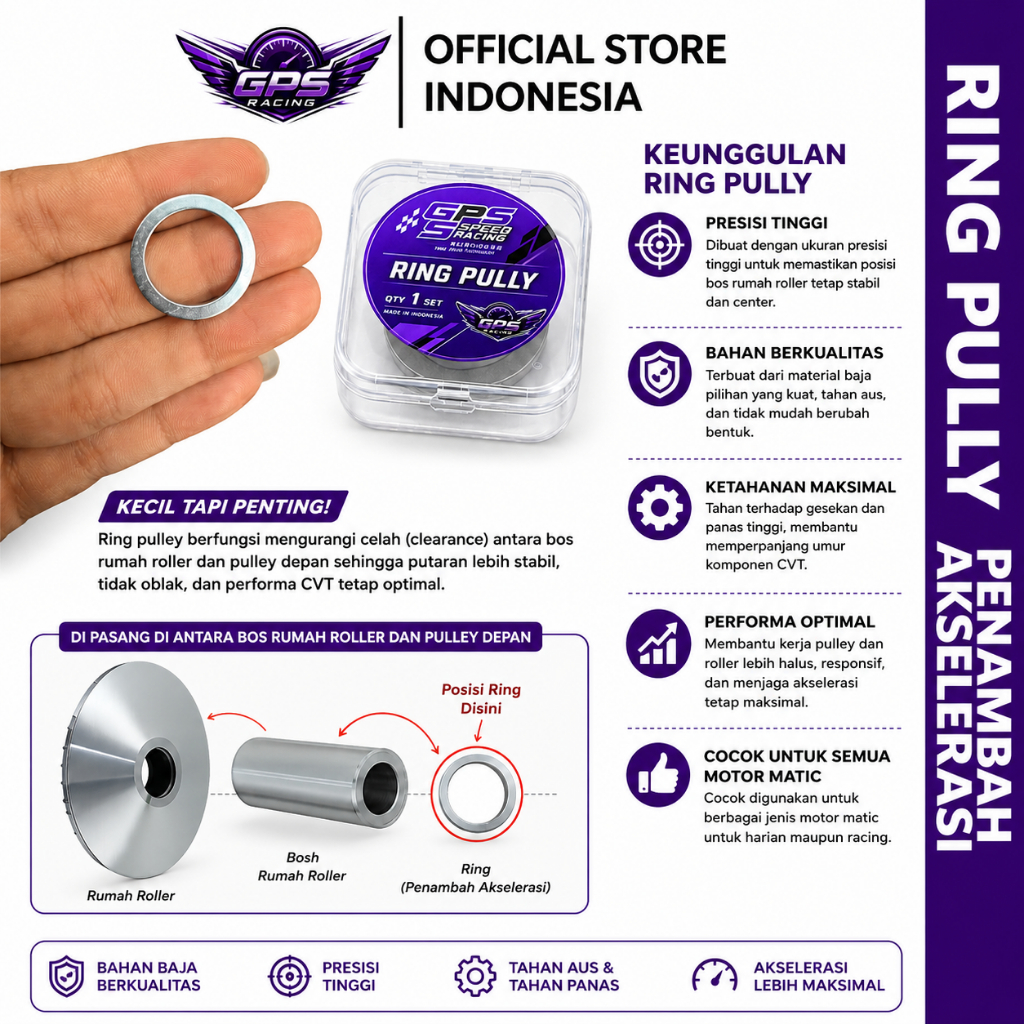Ring Pully CVT Motor Matic Penambah Akselerasi Ring Rumah Roller Ring Bos Roller Beat Vario Scoopy M