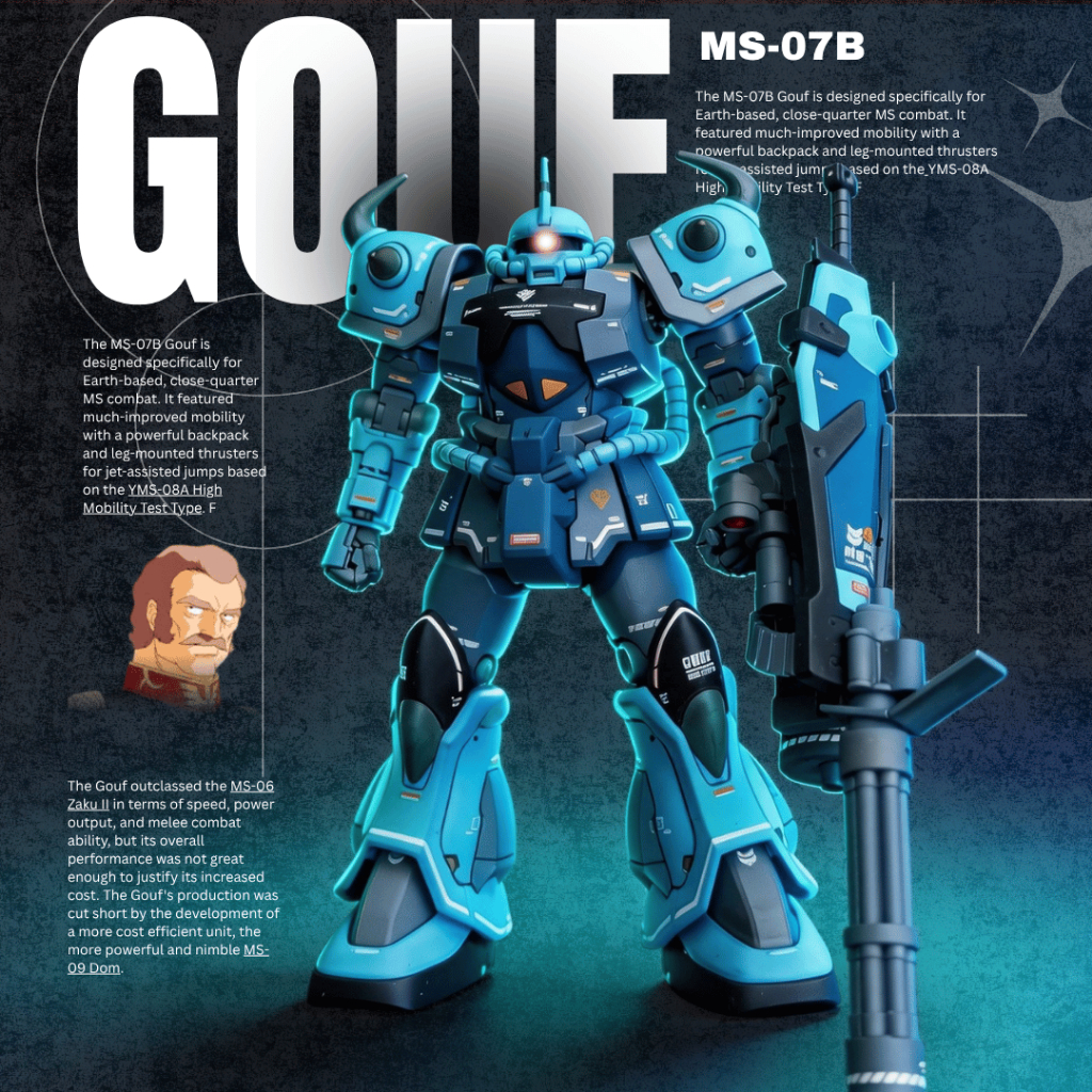 Hg MS Gouf Custom By GDTworks