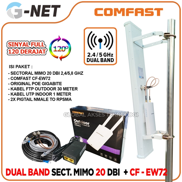 Paket Hotspot Dual Band COMFAST CF-EW72 1300 Mbps plus Dual Band Sectoral Mimo 20 dbi 2,4 5,8 Ghz fu