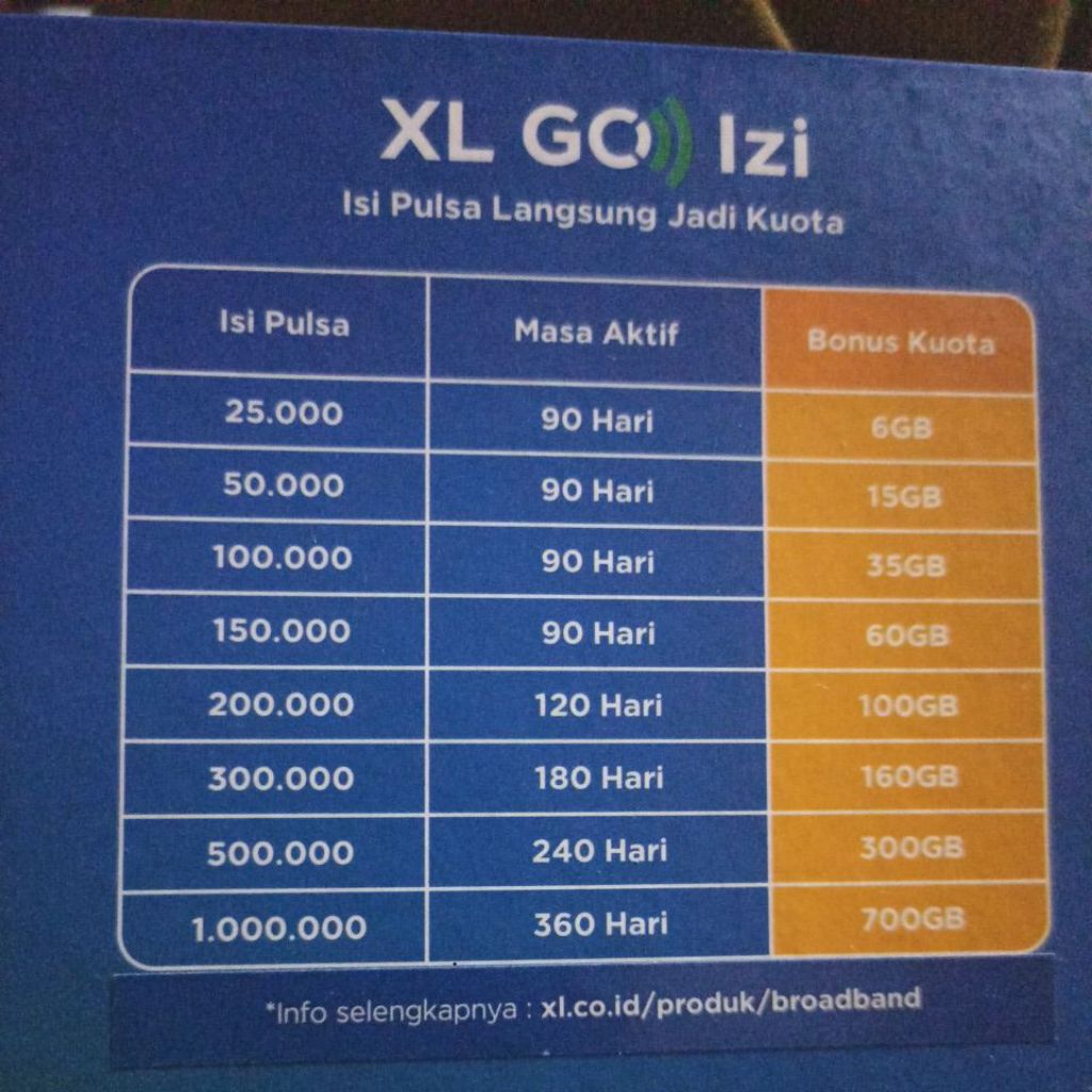 kartu perdana XL go Izi 0gb
