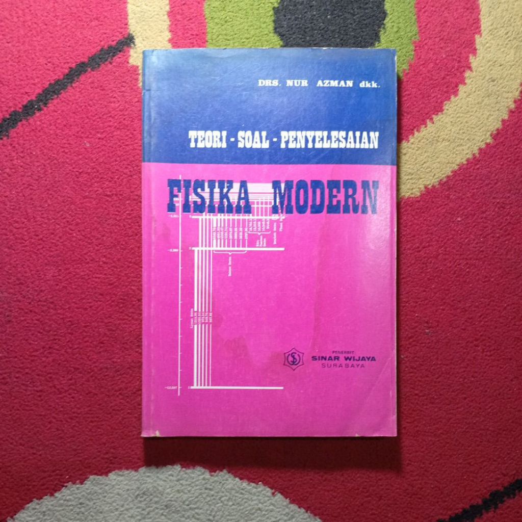 Teori soal penyelesaian fisika modern