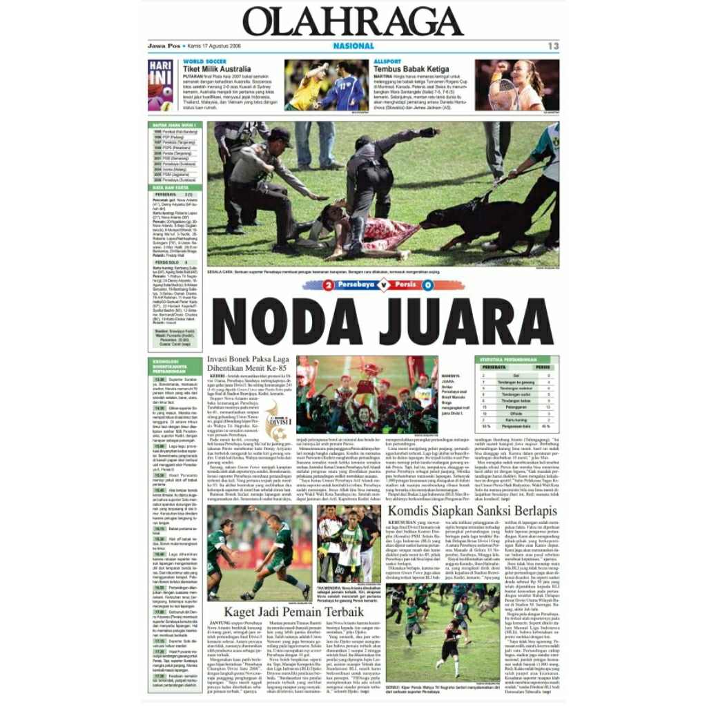 Arsip koran jawa pos Persebaya juara 2006