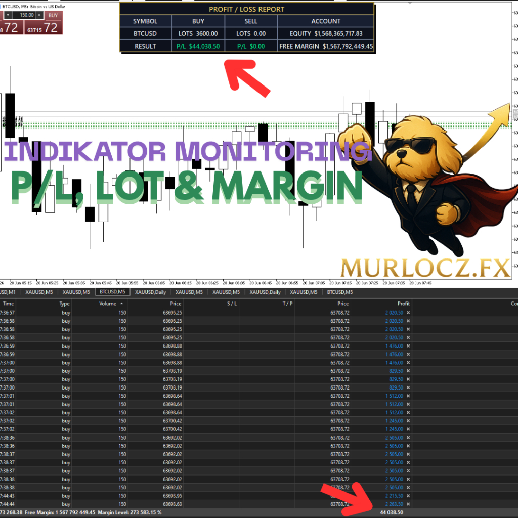 Indikator MT5 Profit Loss Table HUD – Monitoring Equity, Margin, Buy Sell, Forex Trading