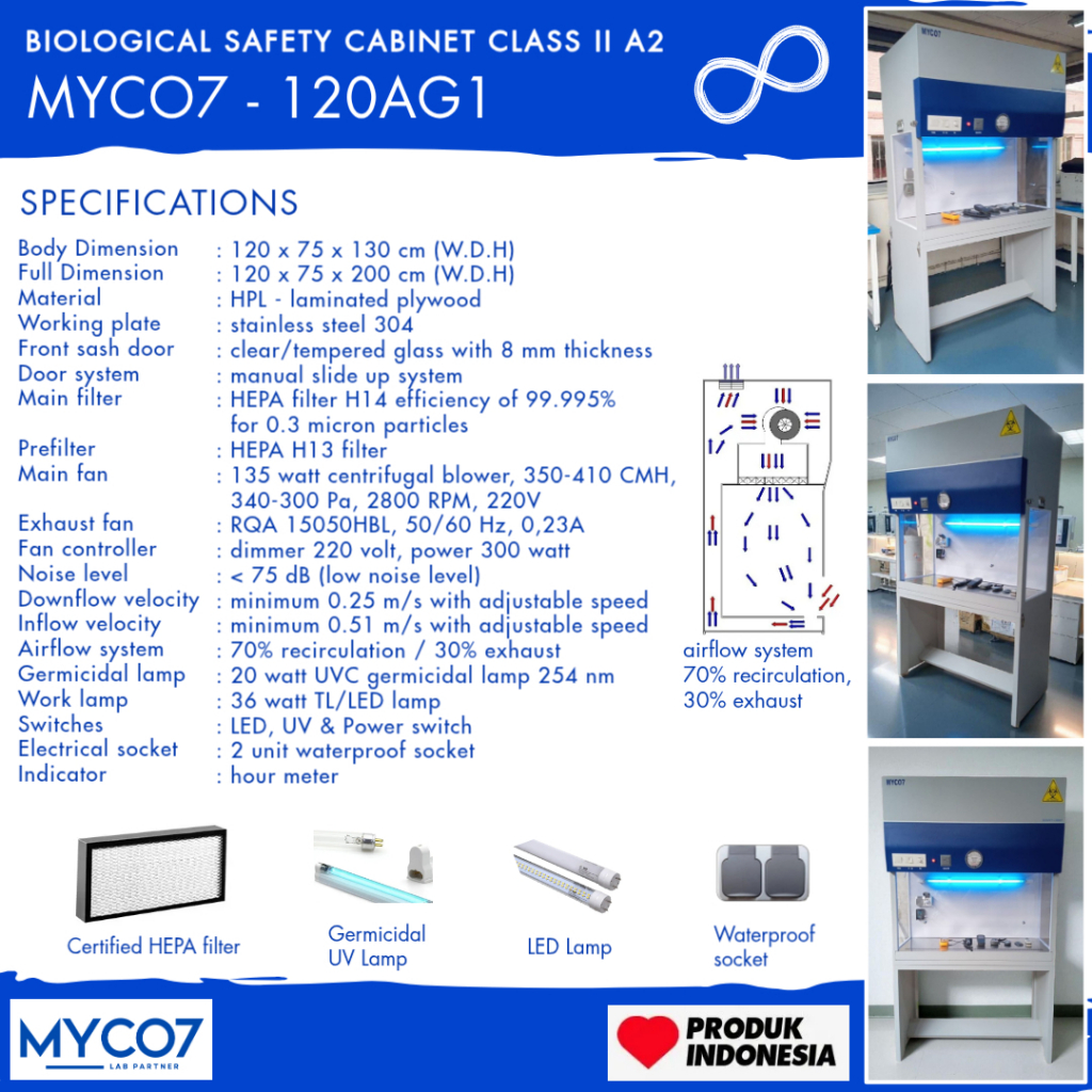 Biosafety Cabinet MYCO7-120AG1 Biosafety Cabinet Class II A2 | Material HPL-laminated Plywood | Perl