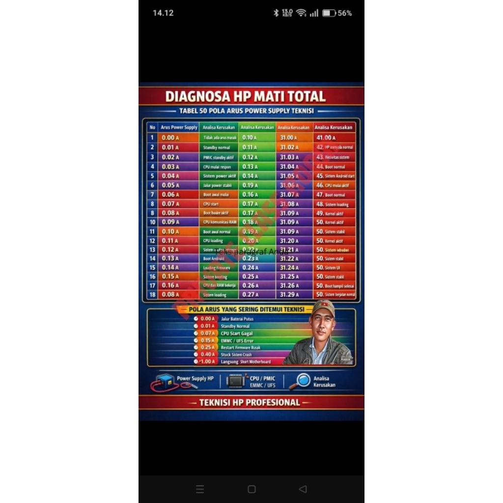 jasa service hp online