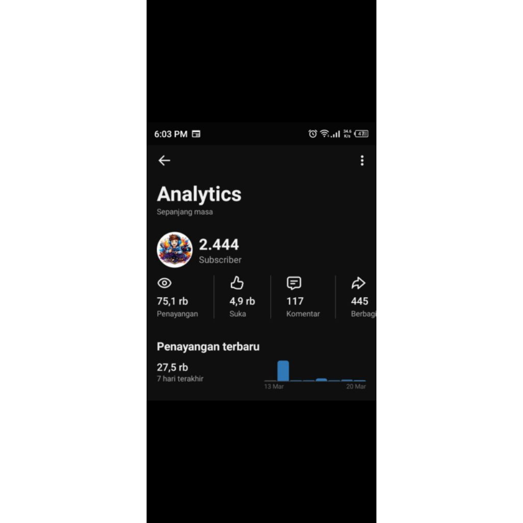 Dijual Channel Youtube Subcriber Full Organik