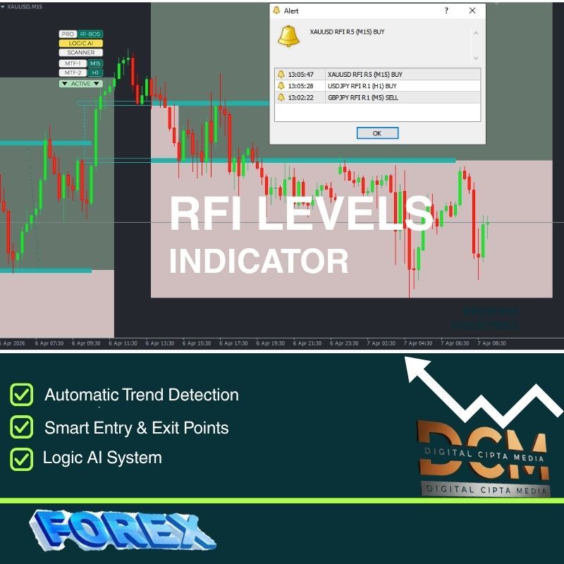 Indikator Trading Forex TPSpro RFI Levels 2.0 MT4 – Akurasi Tinggi & Auto Signal (Tanpa DLL)