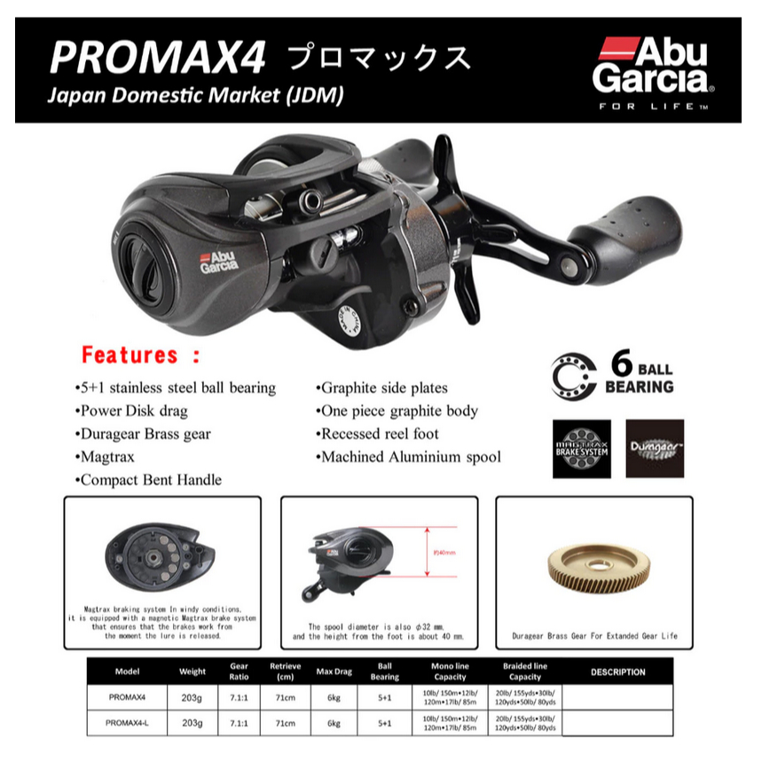 Reel Pancing BC Abu Garcia PROMAX 4 L Kiri