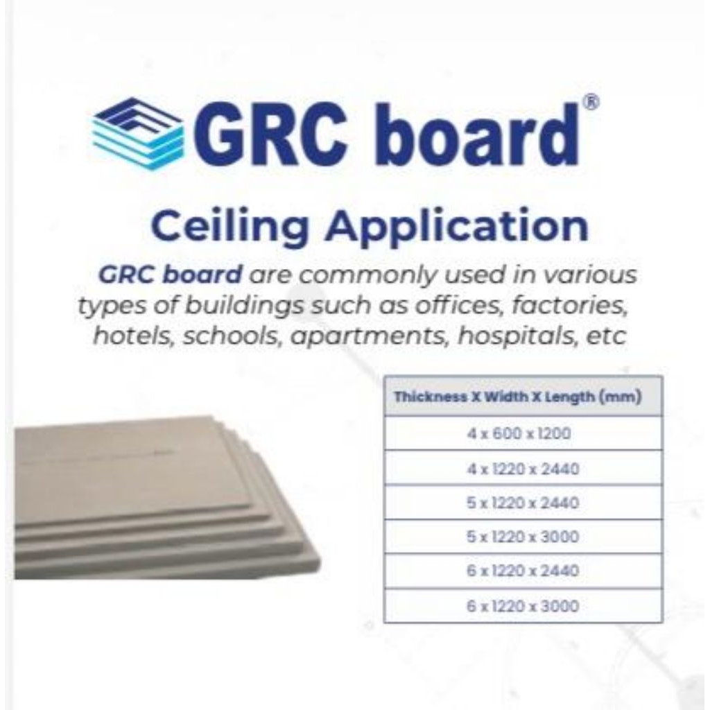 GRC Board