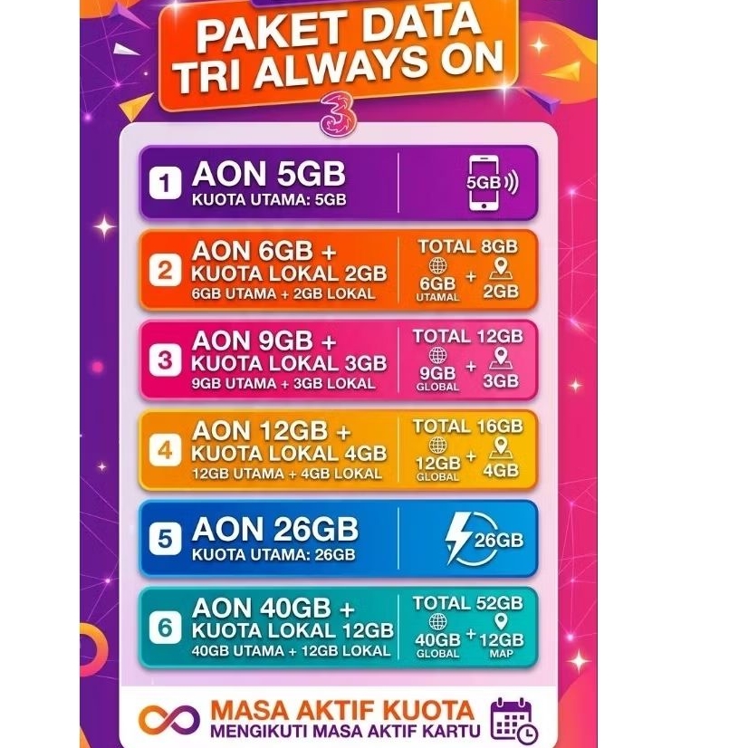 INJEK PAKET DATA TRI AON 5GB