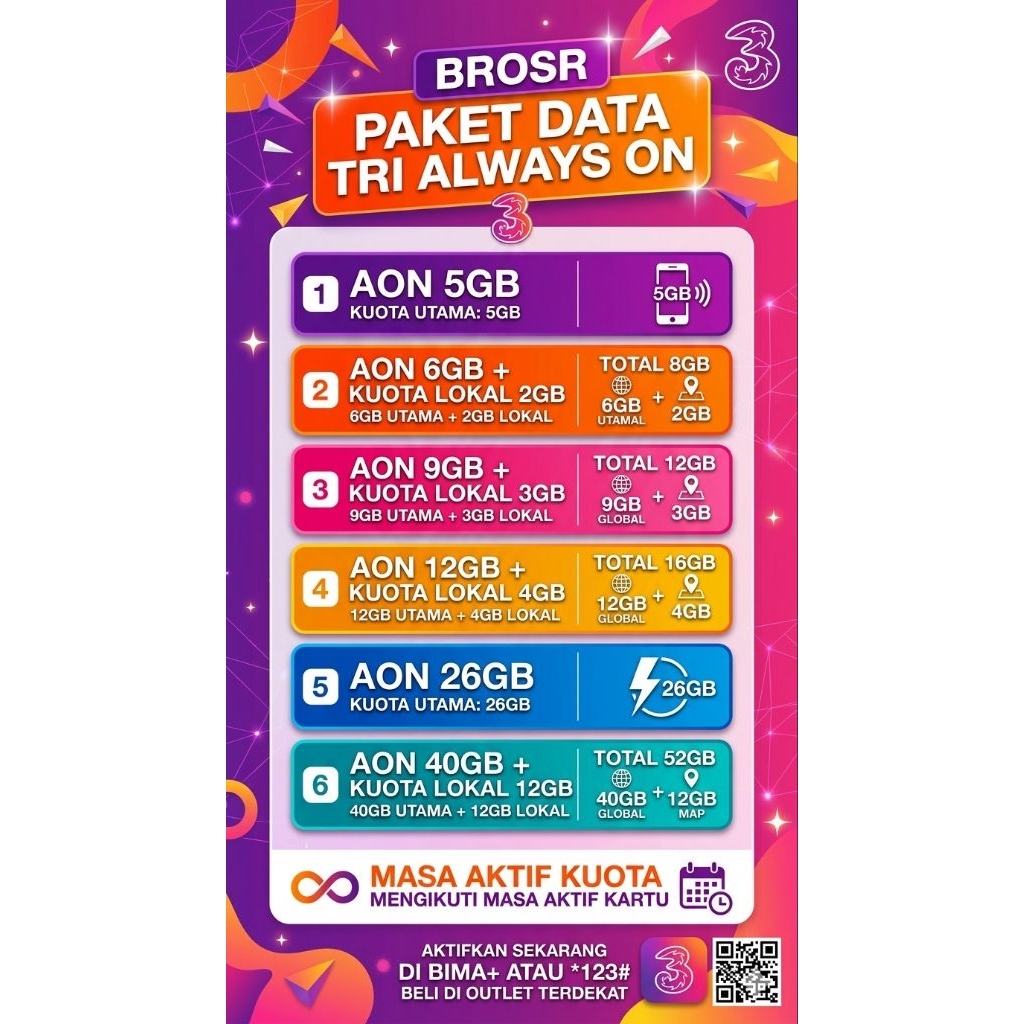 INJEK PAKET DATA TRI AON 6 GB