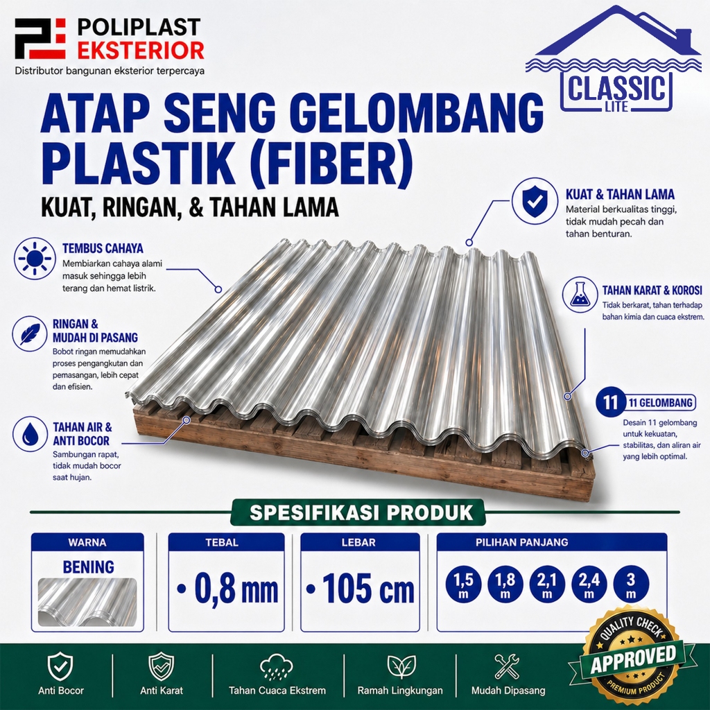 Atap Seng Plastik Gelombang Fiber Bening 0,8mm Lebar 105cm 11 Gelombang Transparan Anti Karat Tahan 
