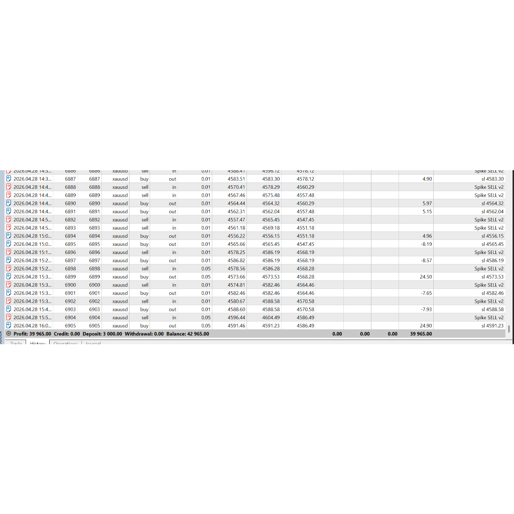 SleepWell EA Robot Trading MT5