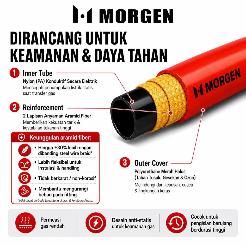 CNG Hose / Selang Gas Alam High Pressure 5000 psi / 345 Bar - Europe Technology