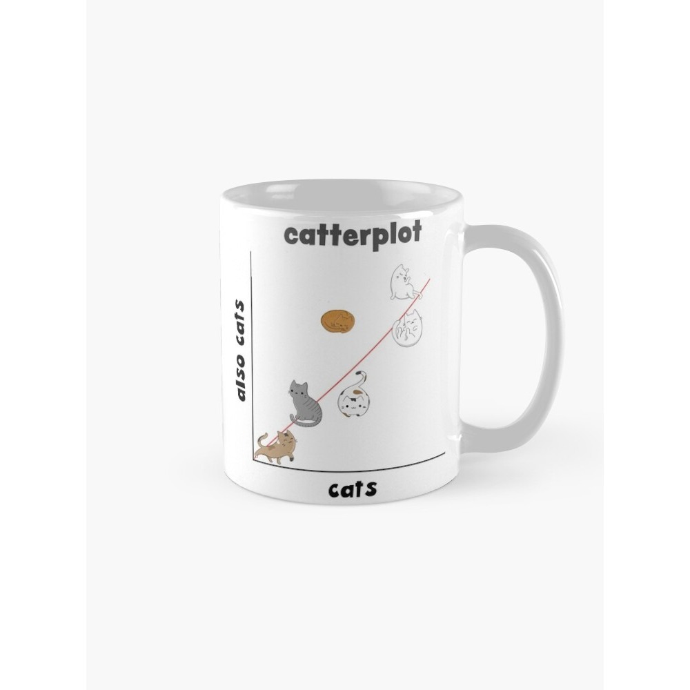 Gelas Keramik catterplot Coffee Mug