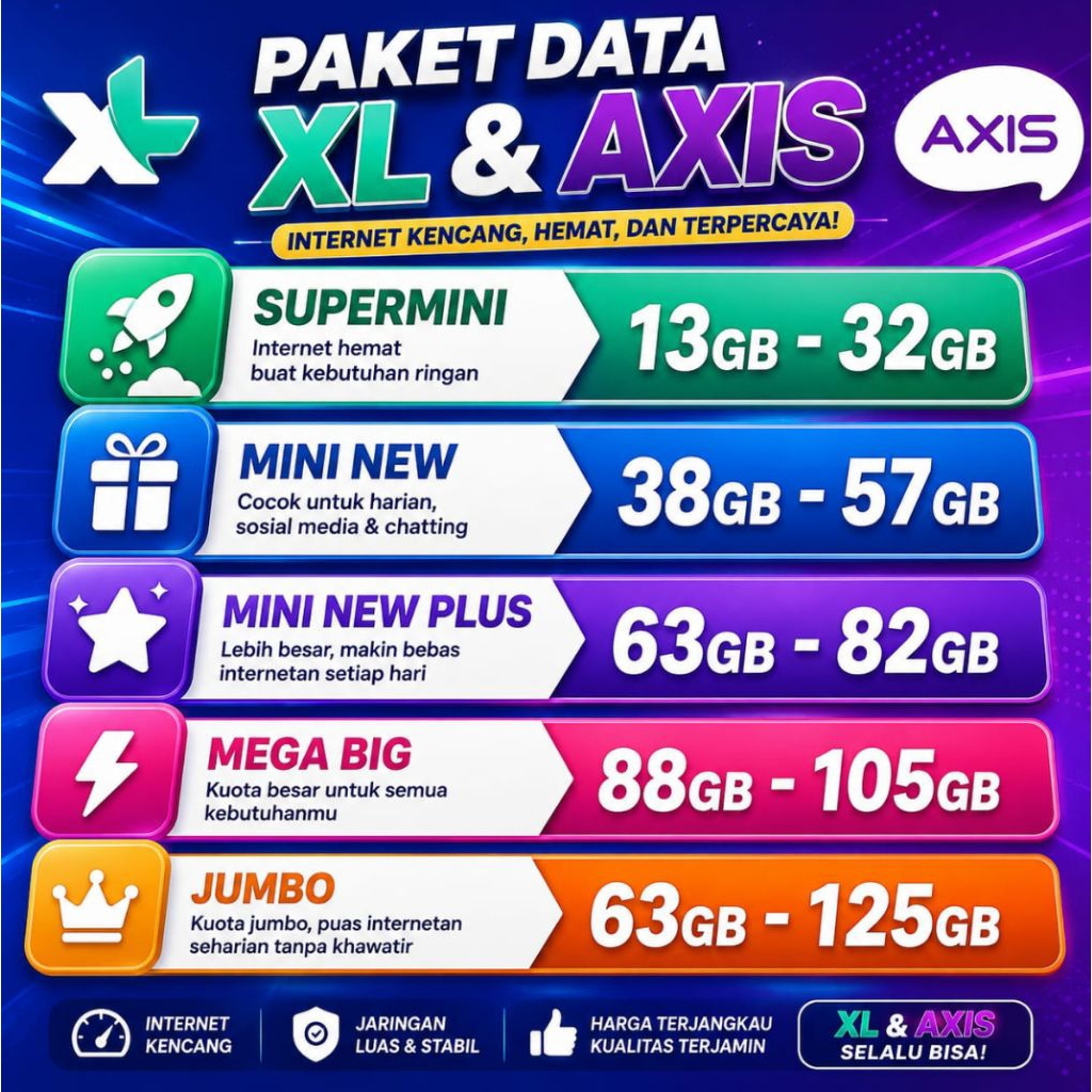PAKET DATA INTERNET XL AXIS XTRA COMBO FLEX AKRAB  FULL REGULER 24 JAM GARANSI RESMI 30 HARI