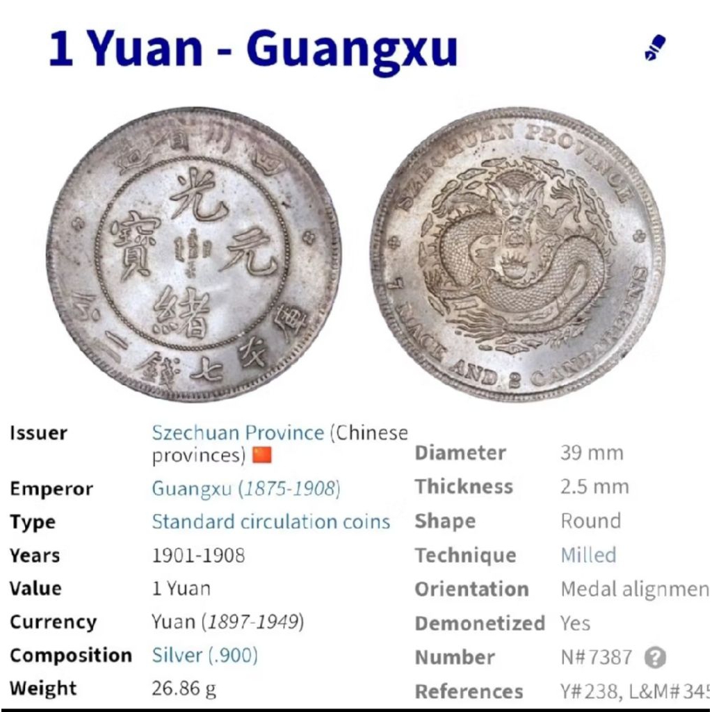 KOIN PERAK 1 YUAN - GUANGXU SZEN 1875-1908