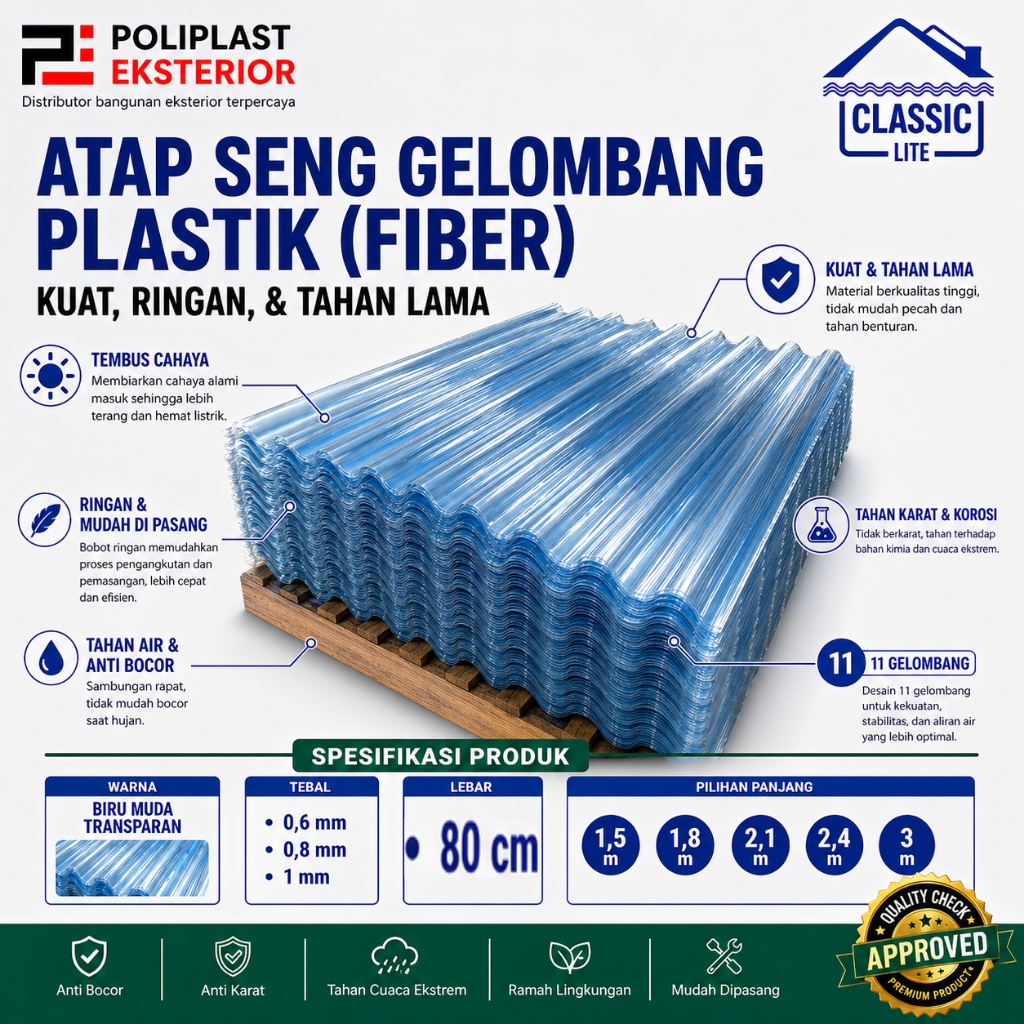 Atap Seng Gelombang Plastik Fiber Biru Muda Transparan Classic Lite 11 Gelombang Lebar 80 cm Tebal 0