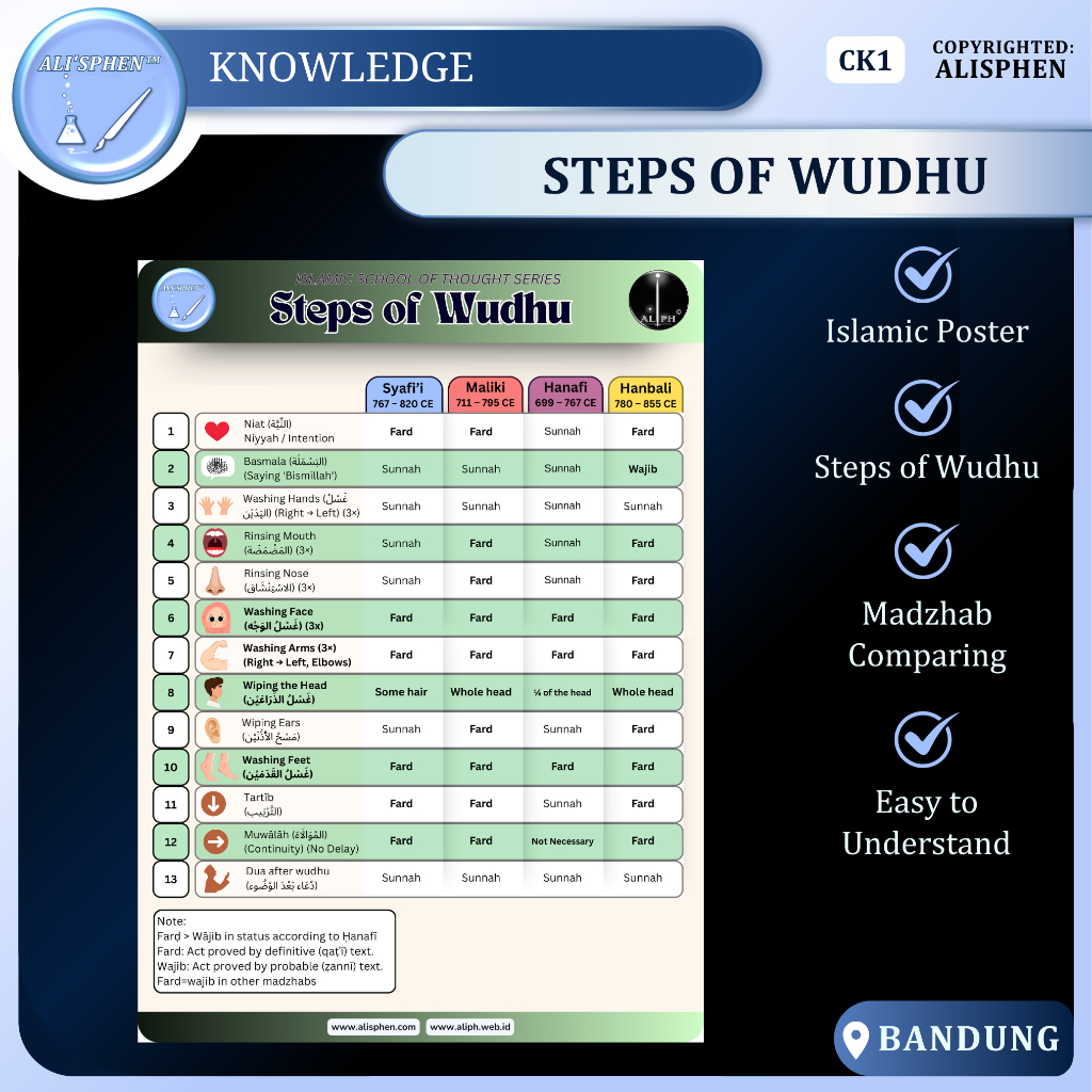 [CK1] POSTER TAHAPAN BERWUDHU | Mazhab Comparing