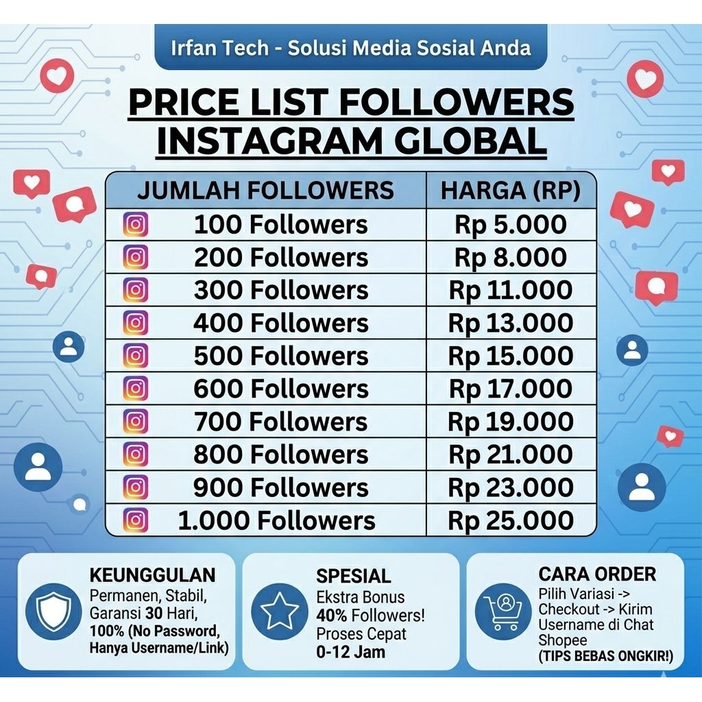 Jasa Admin Sosmed dan Kredibilitas Akun Pribadi Bisnis