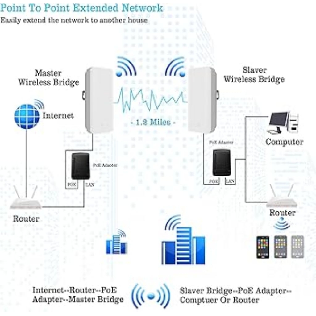 paket hotspot voceran rt rw net murah siap pakai