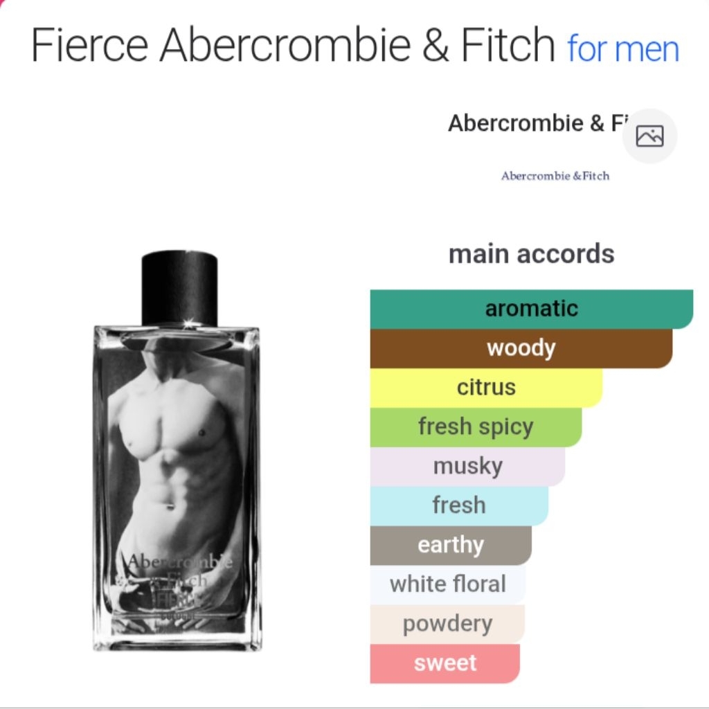 Inspired Parfum | FIERCE AF | Extrait De parfum By AYIE_Parfume