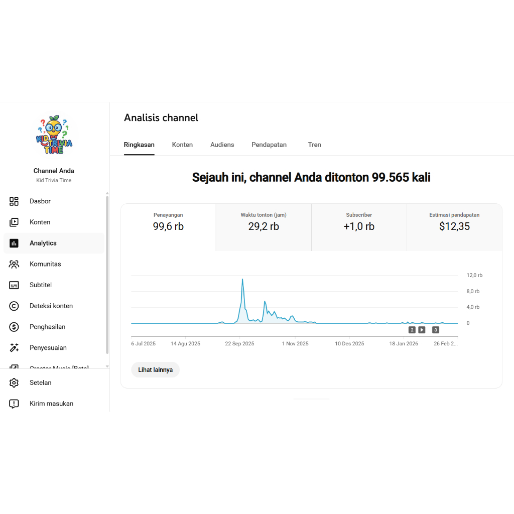 Channel Youtube Monet Sepaket Adsense PIN (Tinggal Gajian)