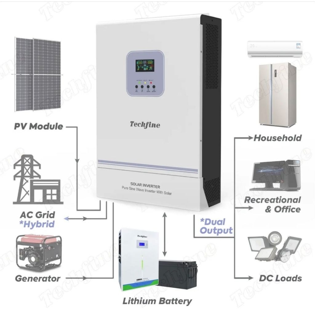inverter campervan techfine 6.2KVA 6200W ( Bisa untuk campervan/Motorhome )