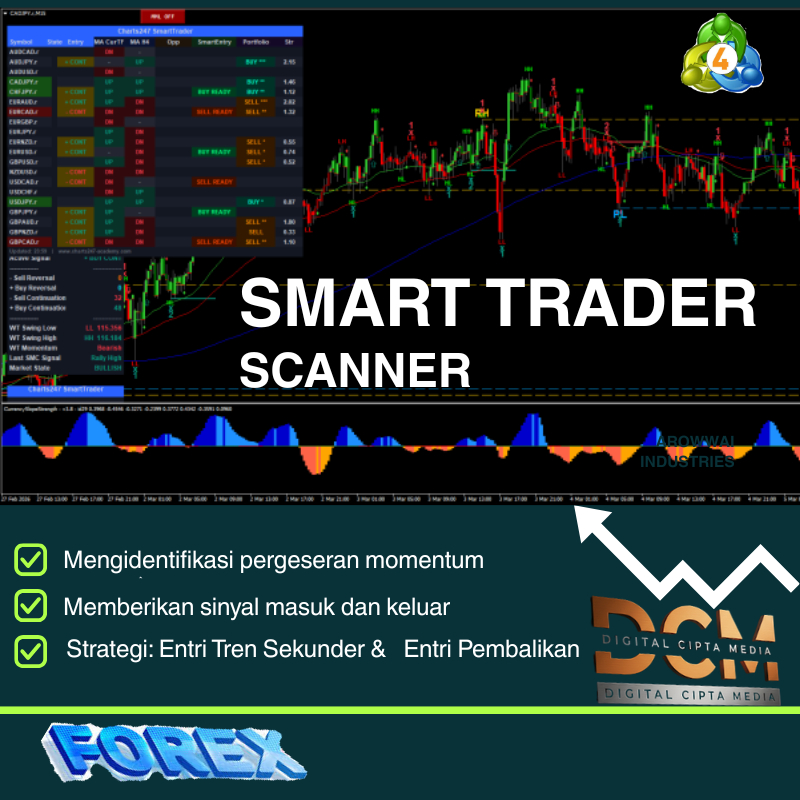 Indikator Trading Forex SmartTrader System MT4 - Akurat No Repaint