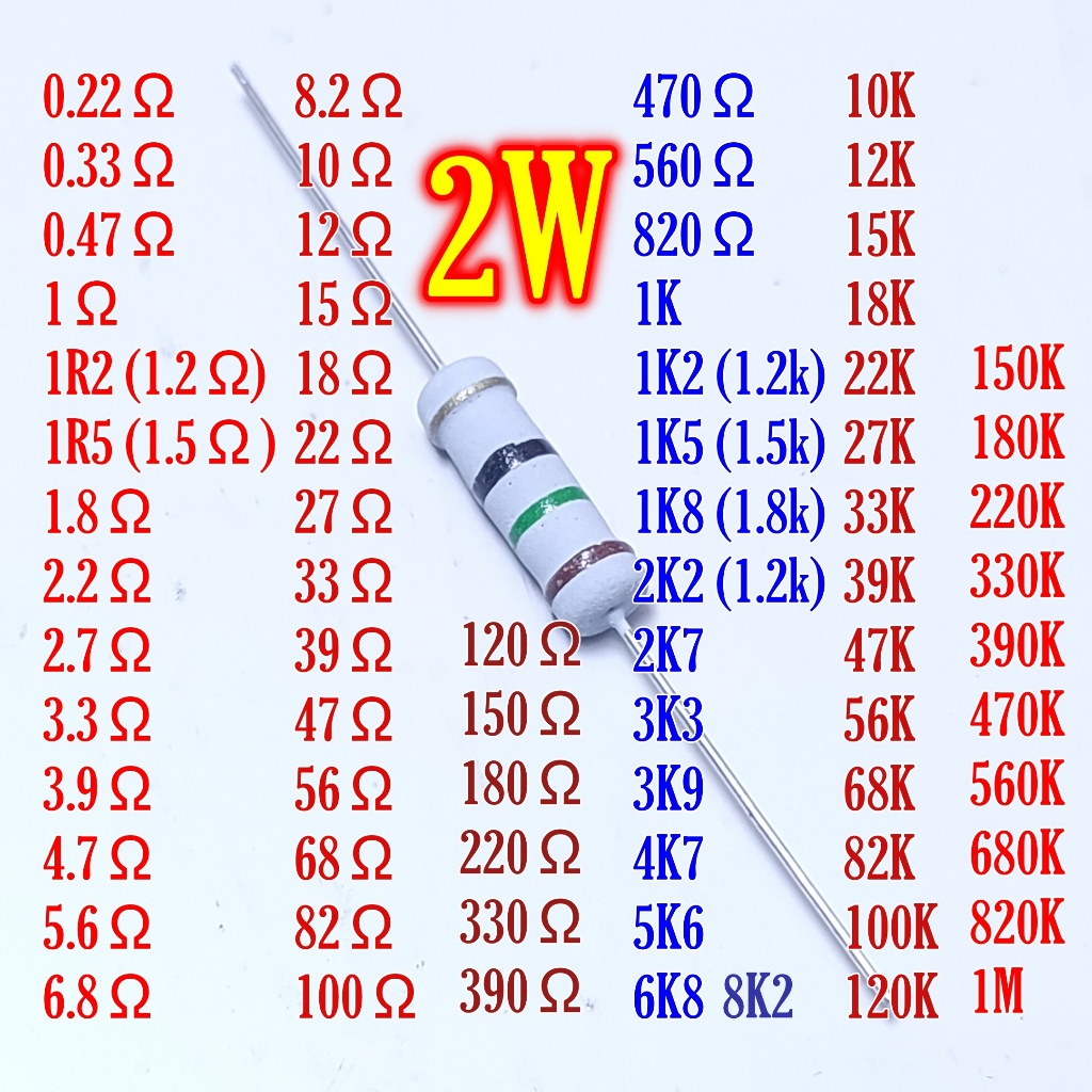 50Pcs Resistor 2 watt 5% 0R22  0.33 0.47 1R 1.2 1.5 1.8 2.2 2.7 3.3 3.9 4.7 5.6 6.8 8.2 10 12 15 18 