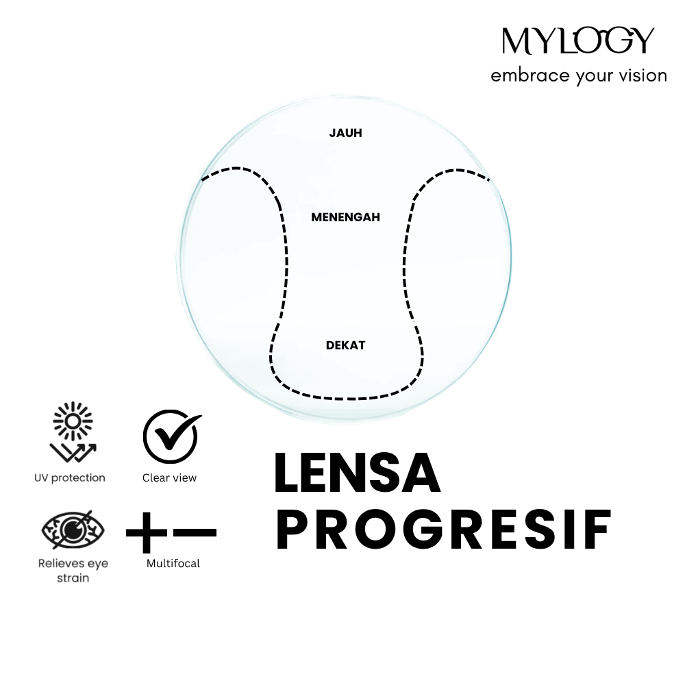 MYLOGY - Lensa Kacamata Progresif (Double Focus) | Lensa Multifokal | Lensa Minus / Silinder
