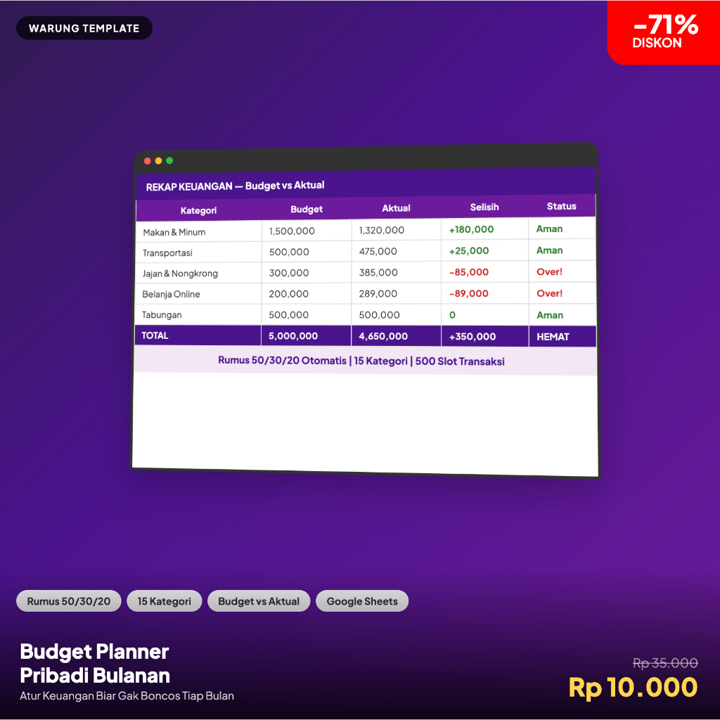Budget Planner Pribadi Bulanan Spreadsheet Keuangan Catatan Pengeluaran