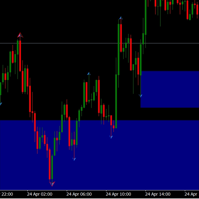 Indicator MT4 Supply & Demand untuk Trading Forex//Gold//Crypto