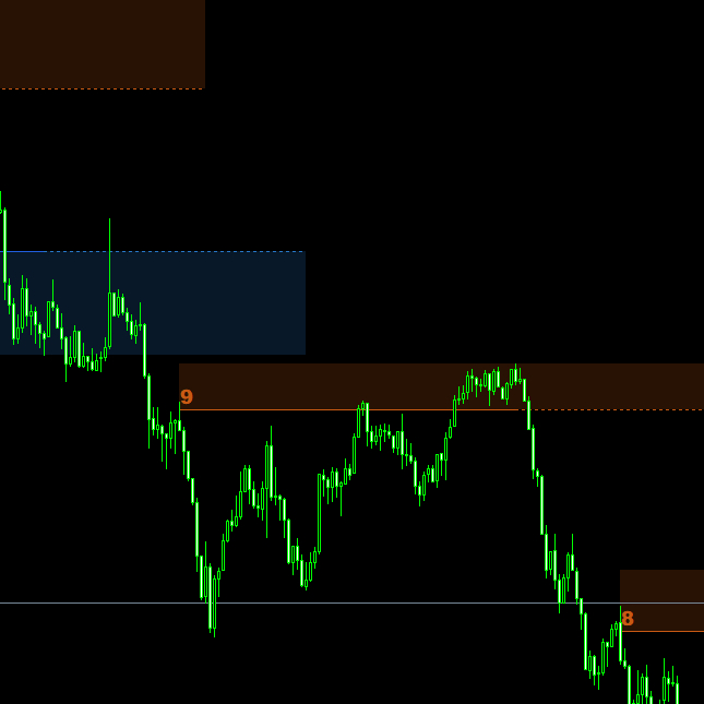 Indicator MT4 Support & Resistence untuk Trading Forex//Gold//Crypto