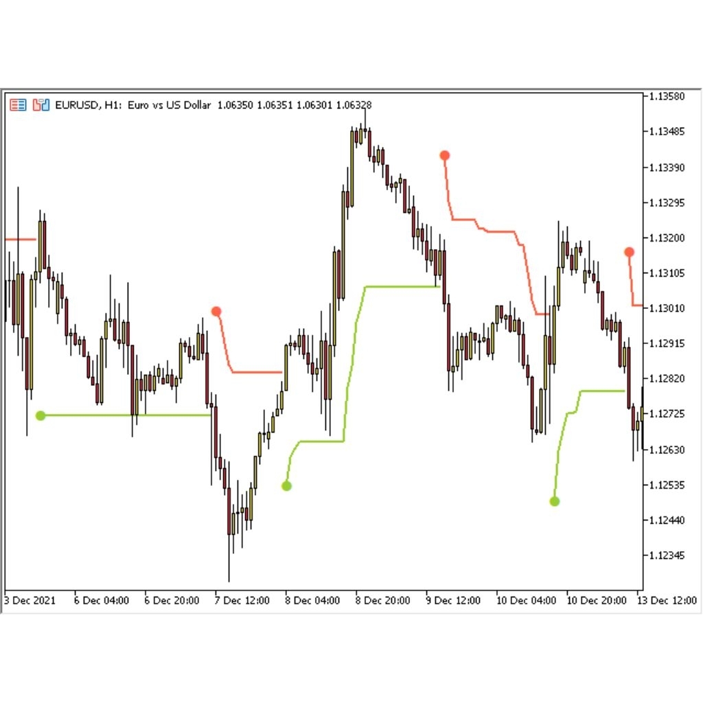Indikator Super Trend MT4 MT5