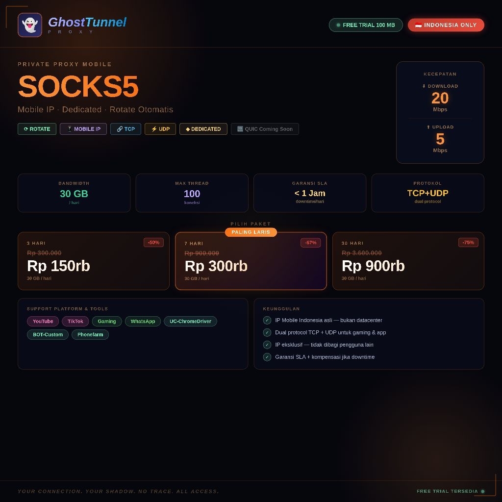 Private SOCKS5 - MOBILE