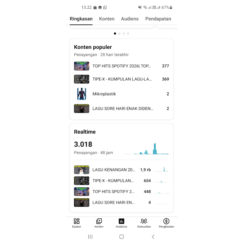 Akun YT 2017 sub 1000 Full Jam Tayang