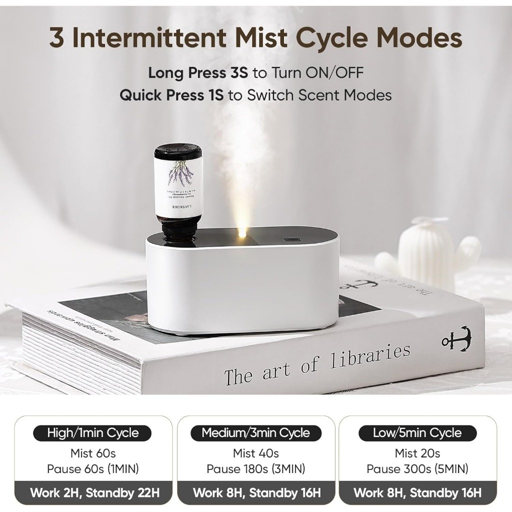 FLASH SALE Mini Scenting Diffuser 45m Cordless Essential Oil Diffuser Waterless Air Diffuser