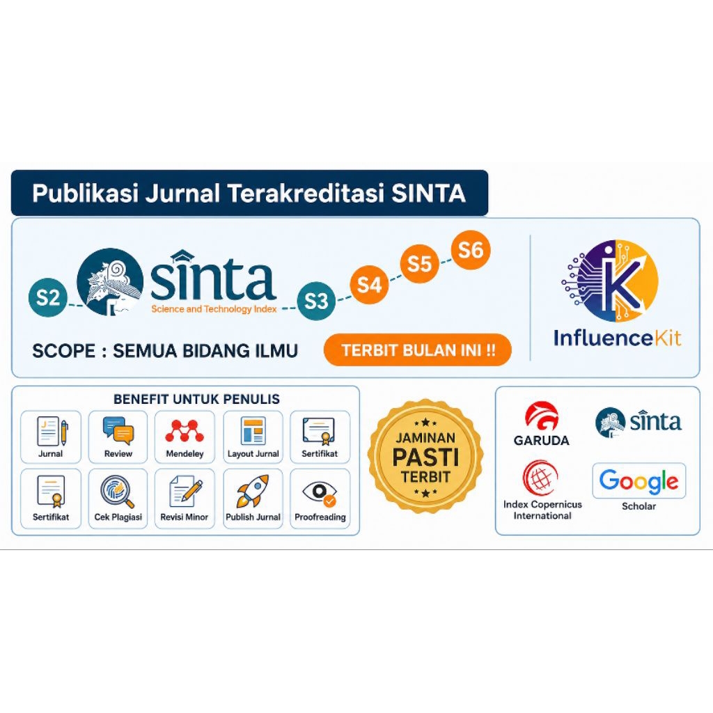 Publikasi Jurnal Sinta