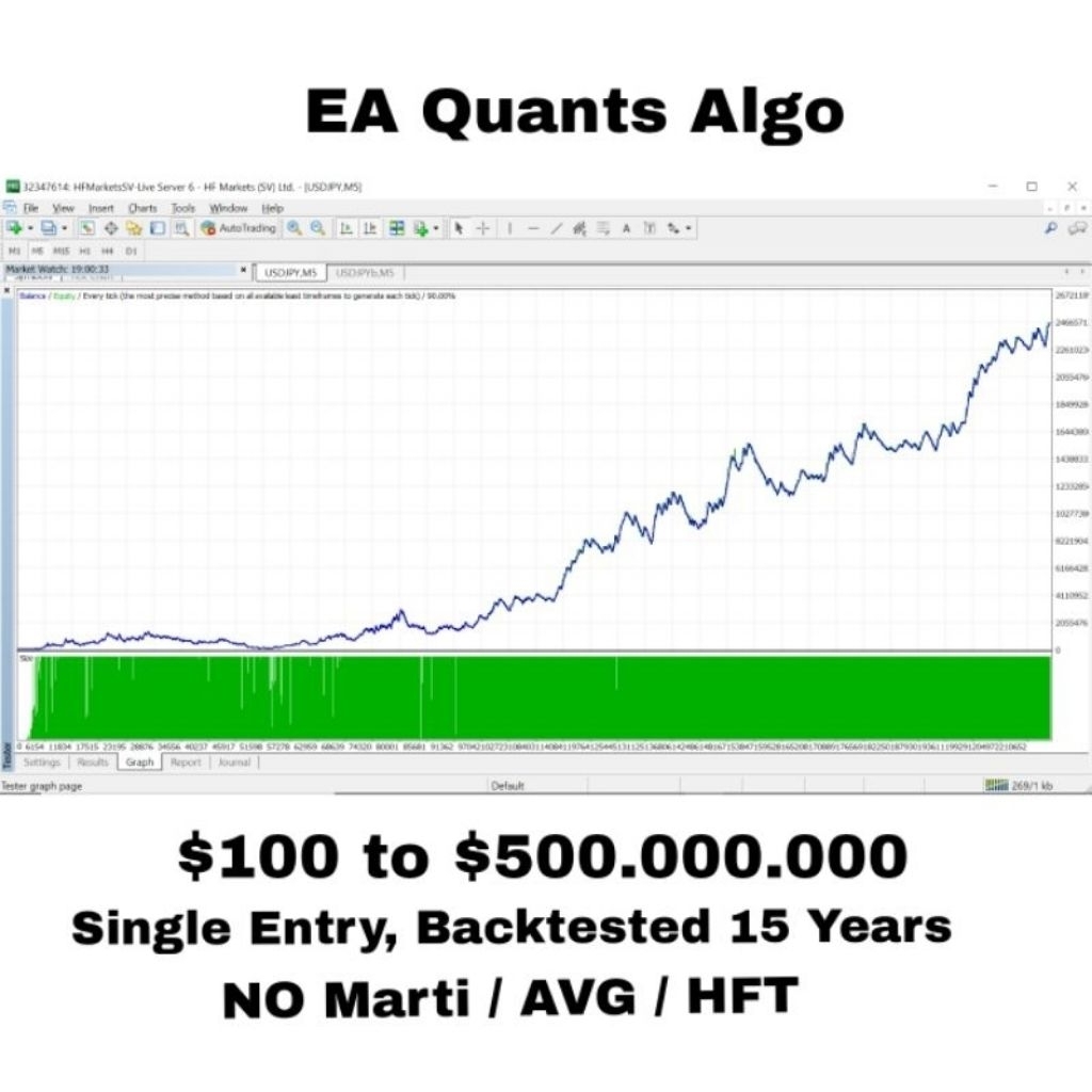 EA Quants Algo | Robot Trading Single Entry | EA GOLD XAUUSD Multi Pair BTC BITCOIN CRYPTO