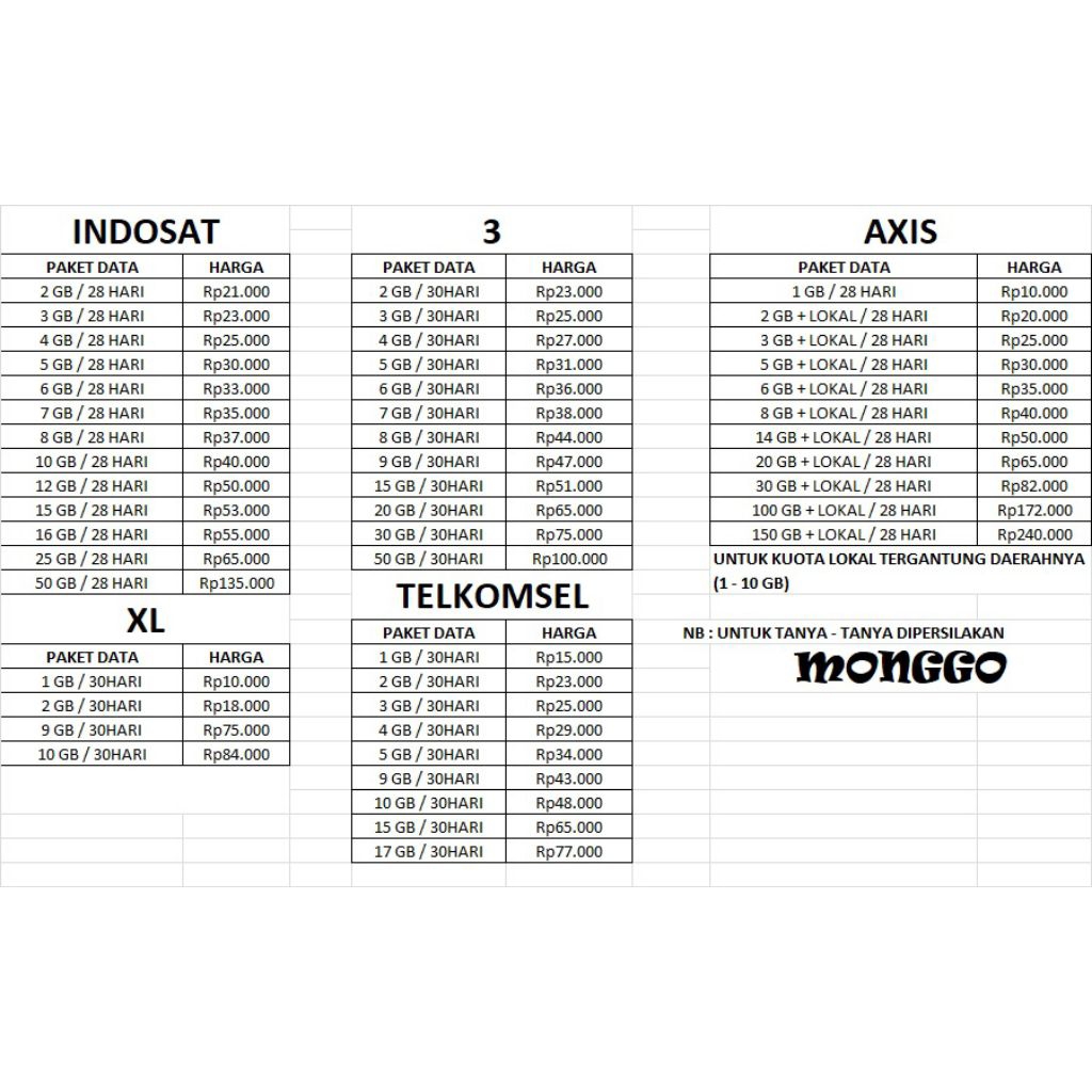 paket data, pulsa dan token listrik